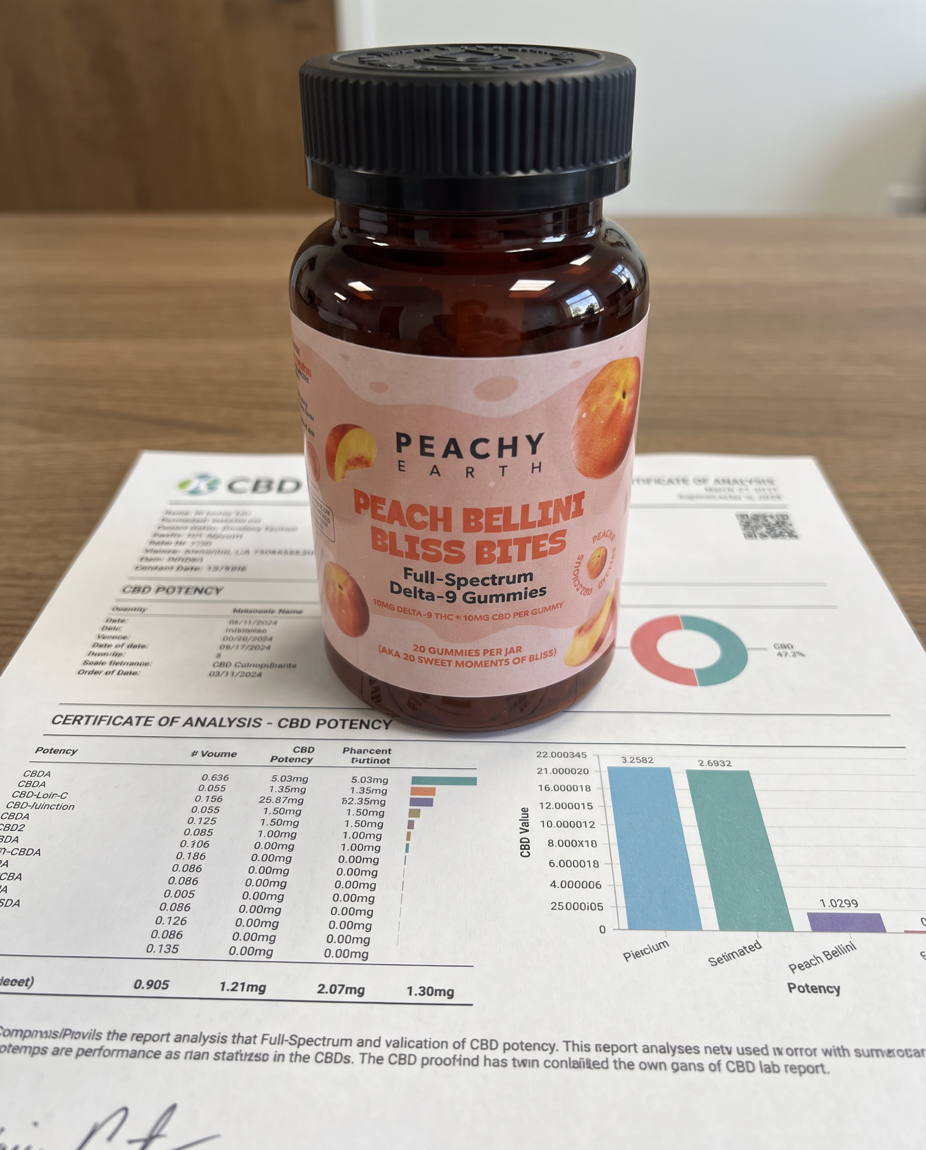 How to Read a CBD Lab Report (Without a Science Degree)