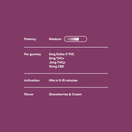 MOOD - 5mg Sexual Euphoria THC Gummies - 10ct