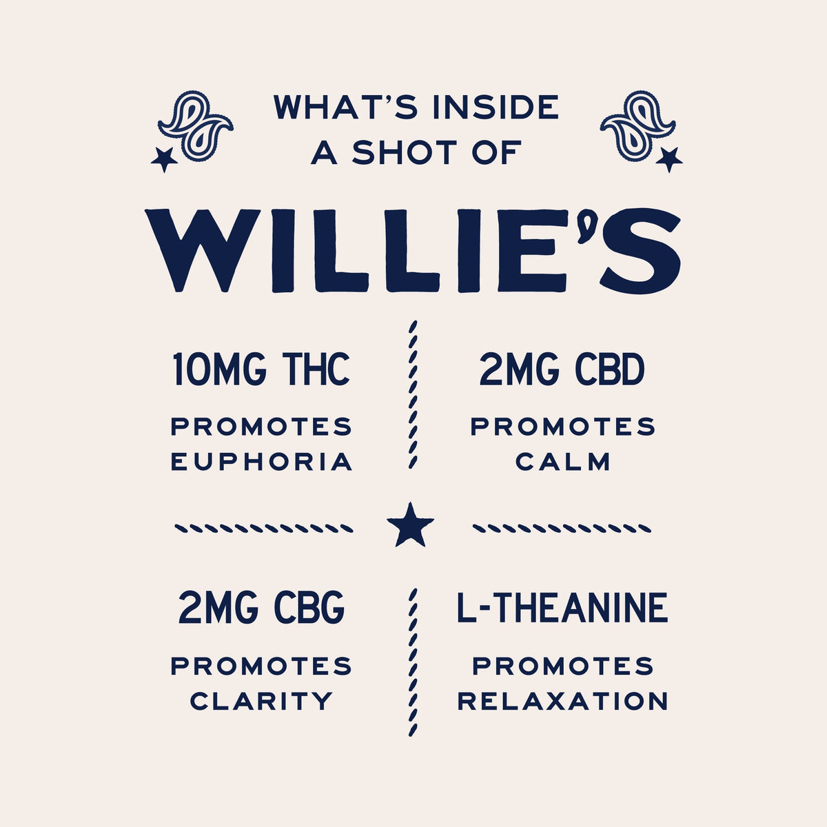 Willie's Remedy+ THC Shot - 10mg (2oz)